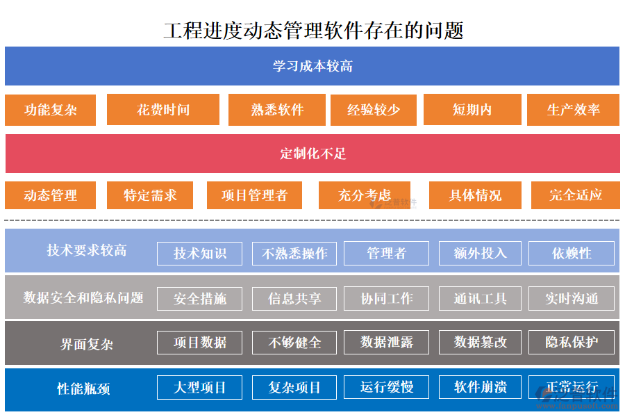 工程進(jìn)度動態(tài)管理軟件