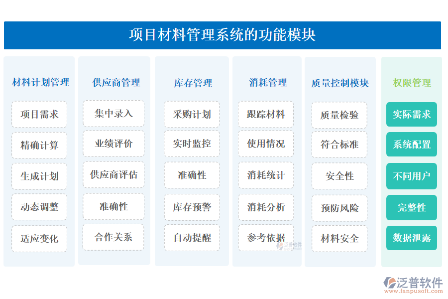 項(xiàng)目材料管理系統(tǒng)的功能模塊