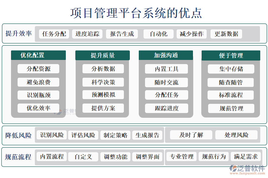 項目管理平臺系統(tǒng)的優(yōu)點(diǎn)