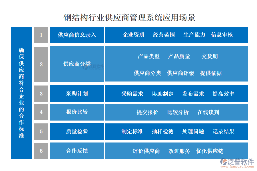 鋼結(jié)構(gòu)行業(yè)供應(yīng)商管理系統(tǒng)應(yīng)用場景