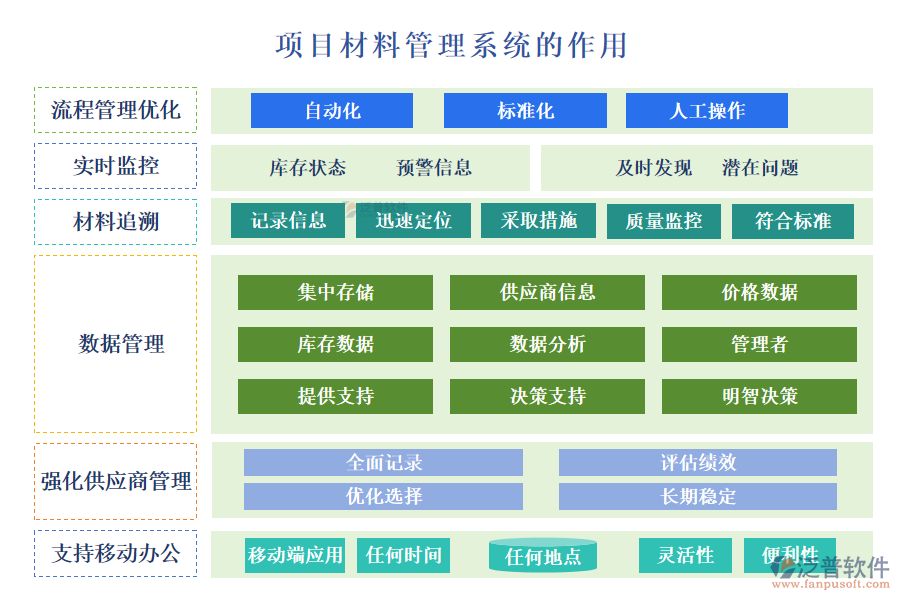 項(xiàng)目材料管理系統(tǒng)的作用