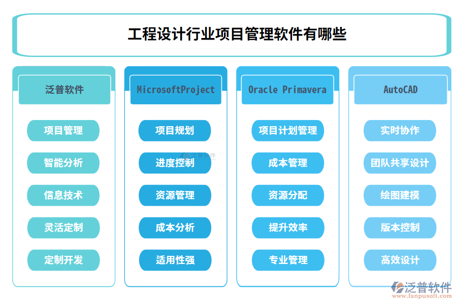 工程設(shè)計行業(yè)項目管理軟件
