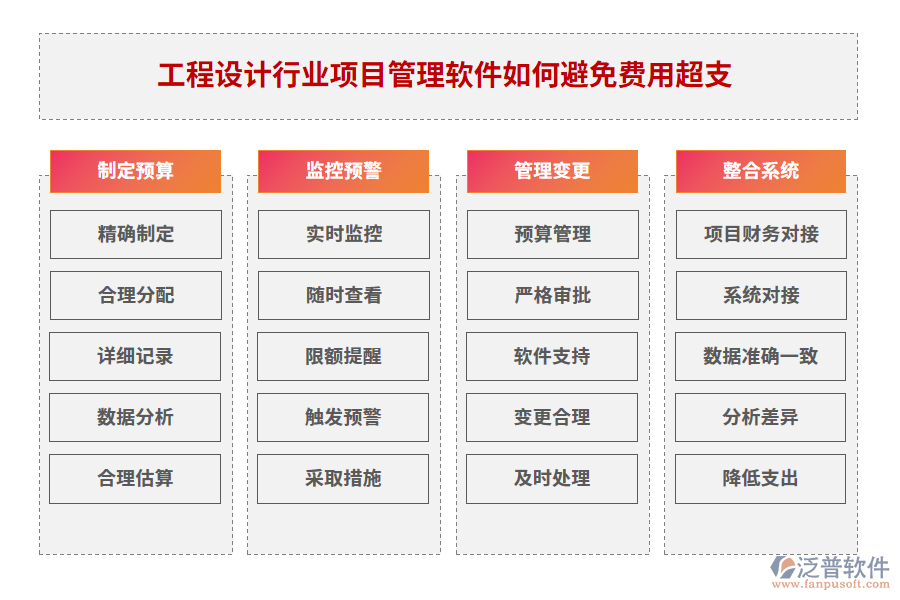 工程設(shè)計行業(yè)項目管理軟件如何避免費用超支