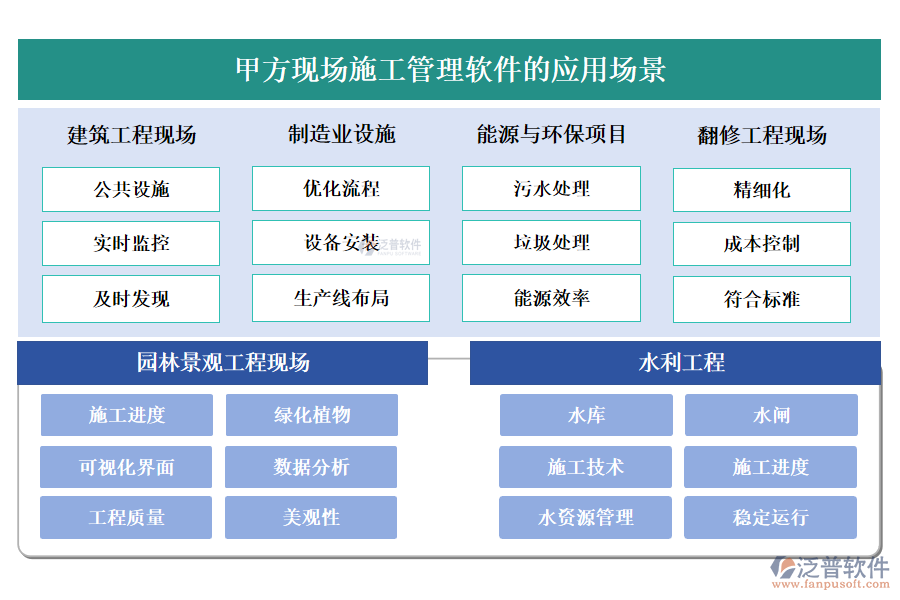 甲方現(xiàn)場(chǎng)施工管理軟件的應(yīng)用場(chǎng)景