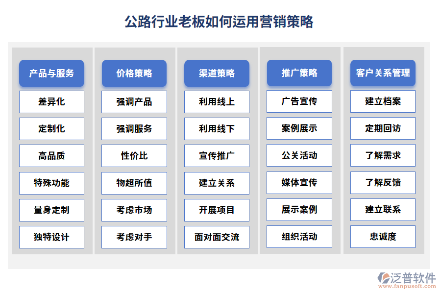 公路行業(yè)老板如何運(yùn)用營(yíng)銷(xiāo)策略