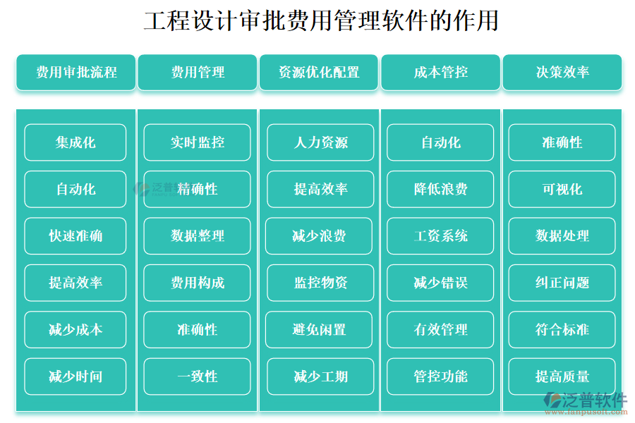 工程設(shè)計(jì)審批費(fèi)用管理軟件的作用