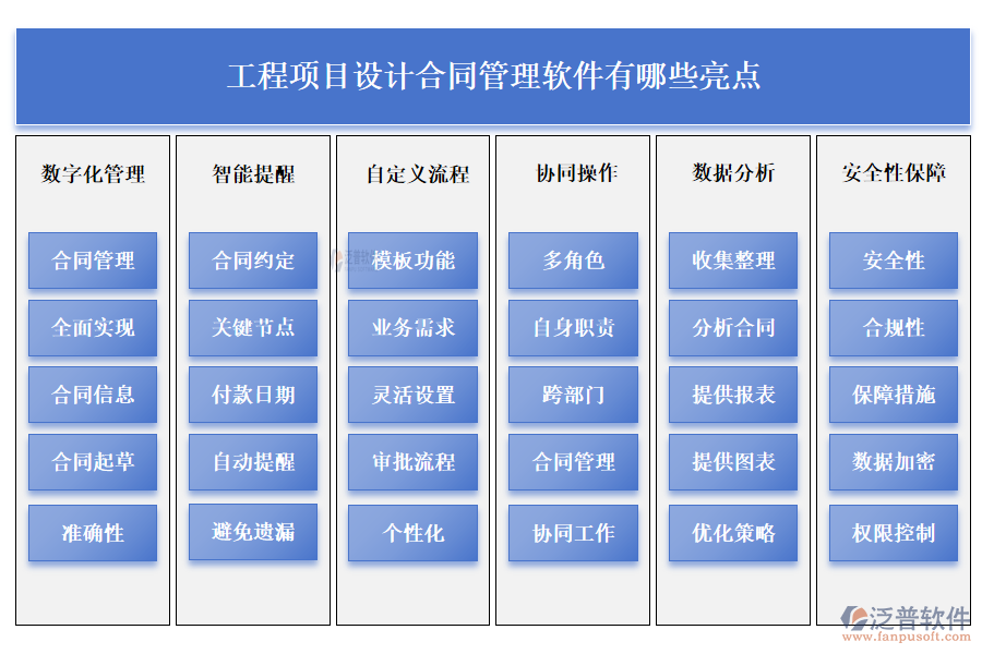 工程項目設計合同管理軟件有哪些亮點