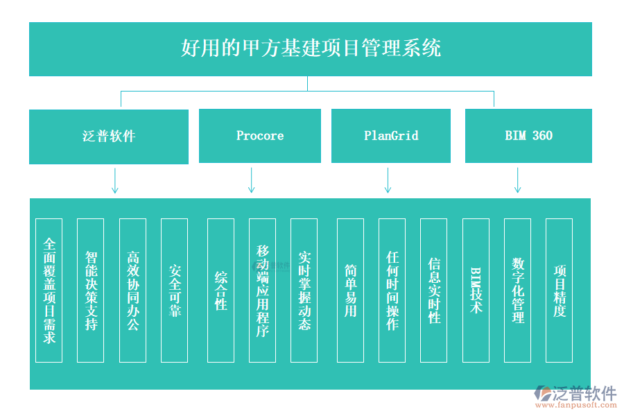 好用的甲方基建項(xiàng)目管理系統(tǒng)