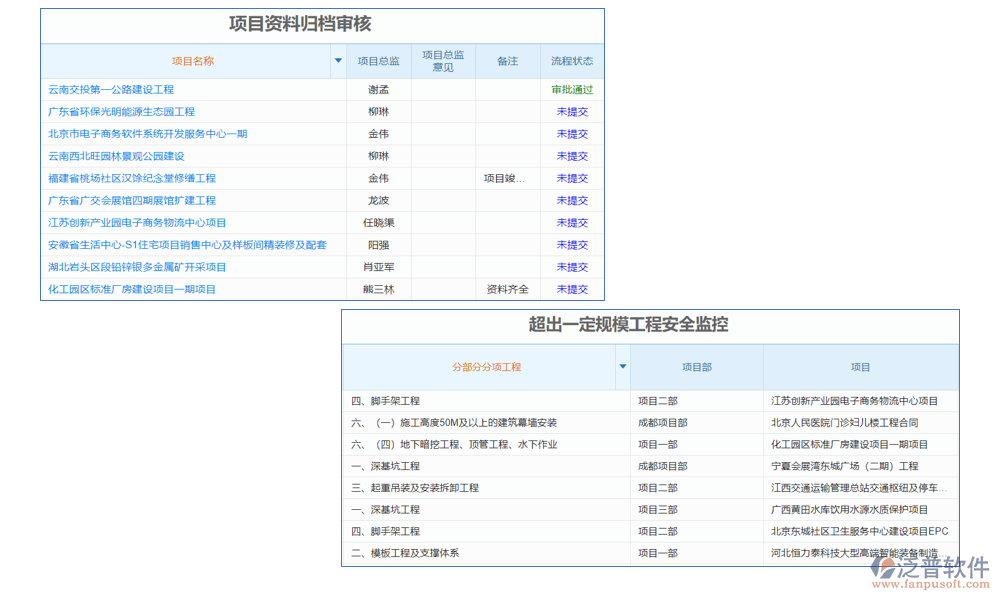質量管理