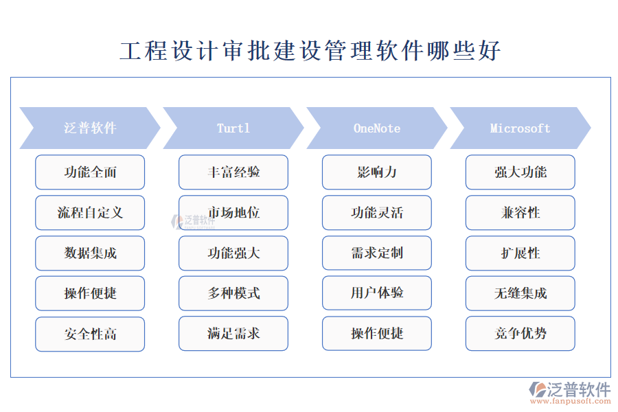 工程設(shè)計審批建設(shè)管理軟件哪些好