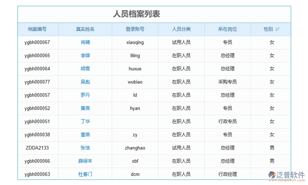 建筑施工勞務(wù)管理軟件，人員管理精準(zhǔn)高效，考勤工資合同無(wú)憂管理