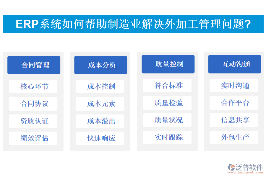 ERP系統(tǒng)如何幫助<a href=http://newsbd7.com/erp/zhizao/ target=_blank class=infotextkey>制造業(yè)</a>解決外加工管理問題?