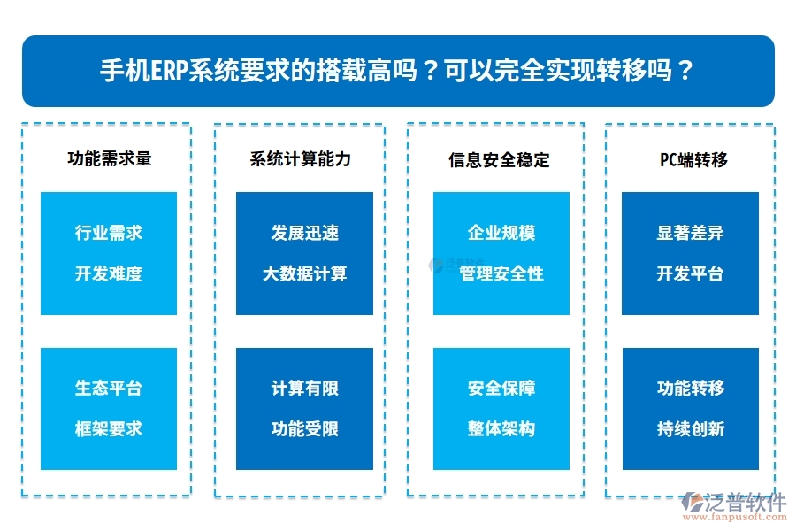 手機(jī)ERP系統(tǒng)要求的搭載高嗎？可以完全實(shí)現(xiàn)轉(zhuǎn)移嗎？