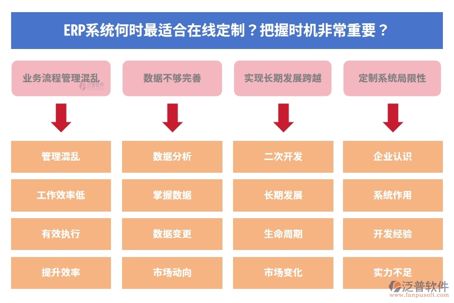 ERP系統(tǒng)何時最適合在線定制？把握時機非常重要？