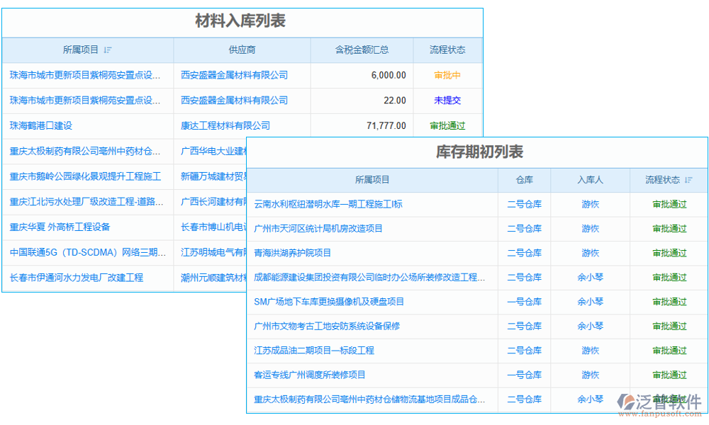  庫(kù)存管理