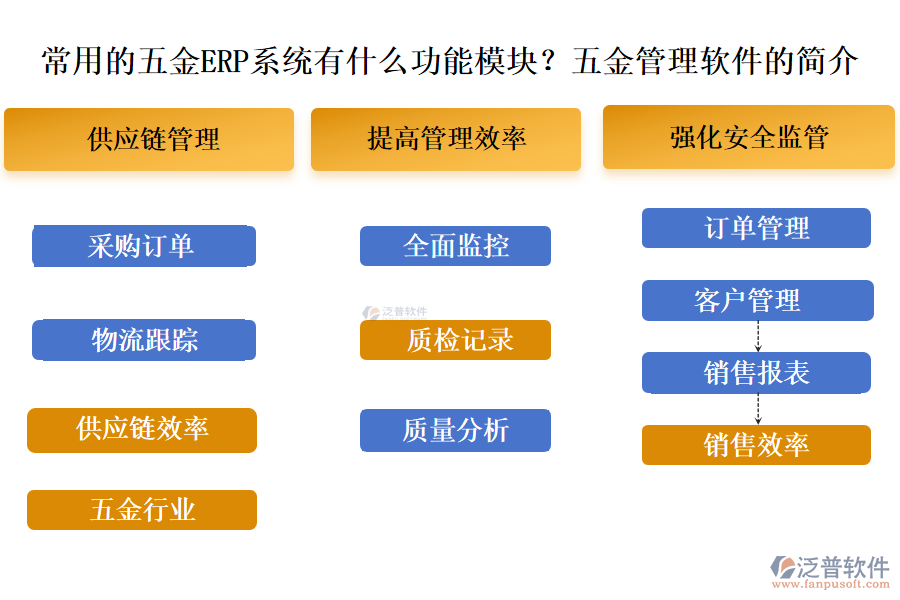 常用的五金ERP系統(tǒng)有什么功能模塊？五金管理軟件的簡(jiǎn)介