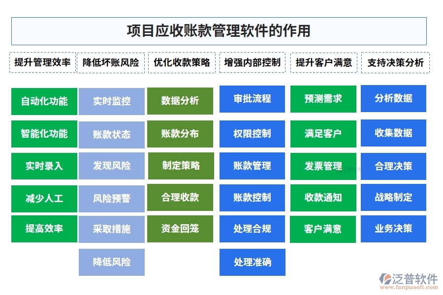 應(yīng)收賬款管理軟件：合同、管理、發(fā)票、審批一應(yīng)俱全