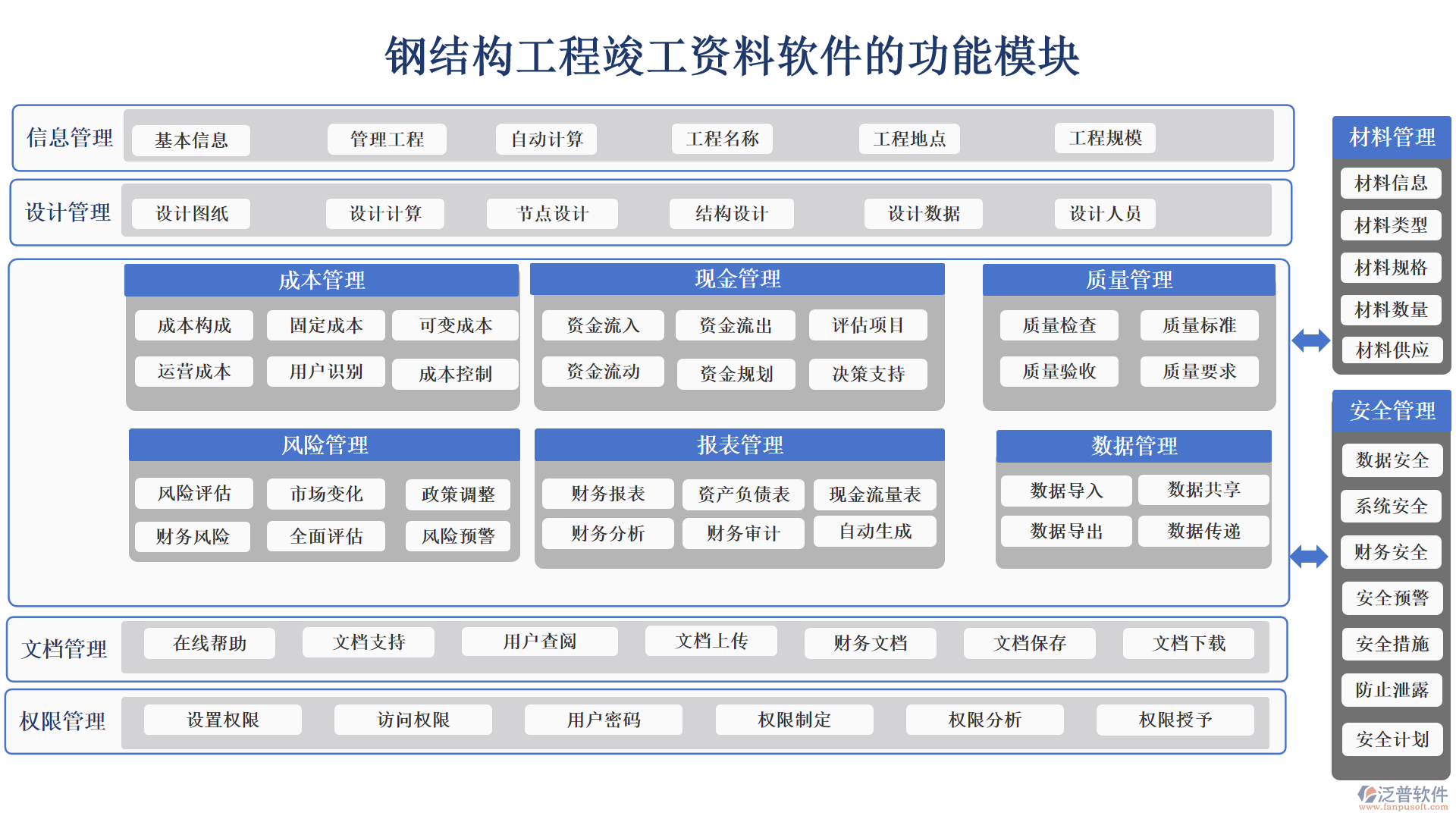 鋼結構工程竣工資料軟件