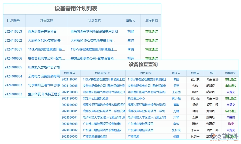 項(xiàng)目設(shè)備轉(zhuǎn)用管理軟件：信息管理無(wú)死角，記錄績(jī)效雙重保障，成本控制更精準(zhǔn)