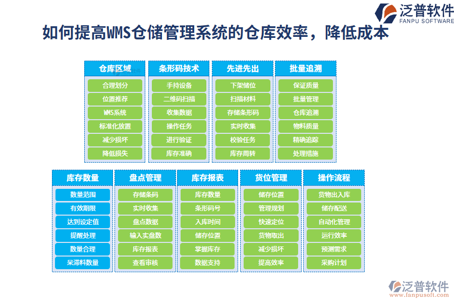 如何提高WMS倉儲管理系統(tǒng)的倉庫效率，降低成本