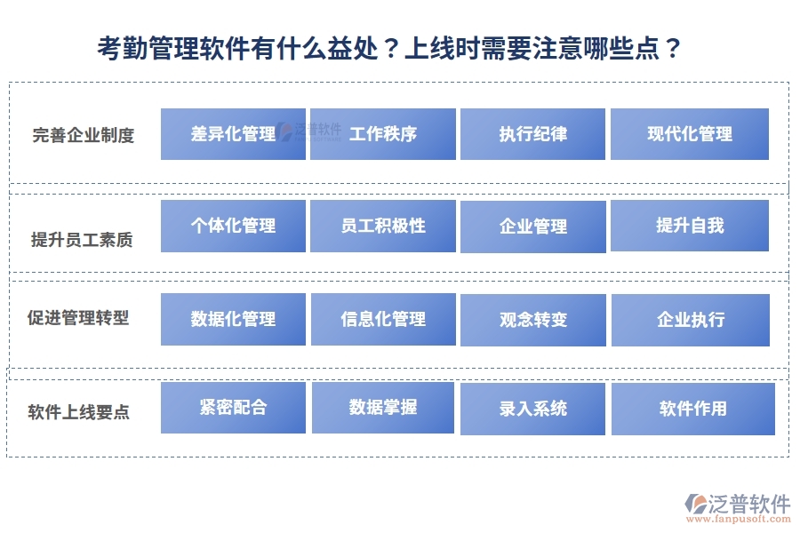 考勤管理軟件有什么益處？上線時(shí)需要注意哪些點(diǎn)？
