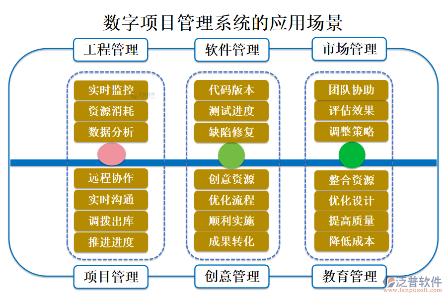 數字項目管理系統(tǒng)的應用場景