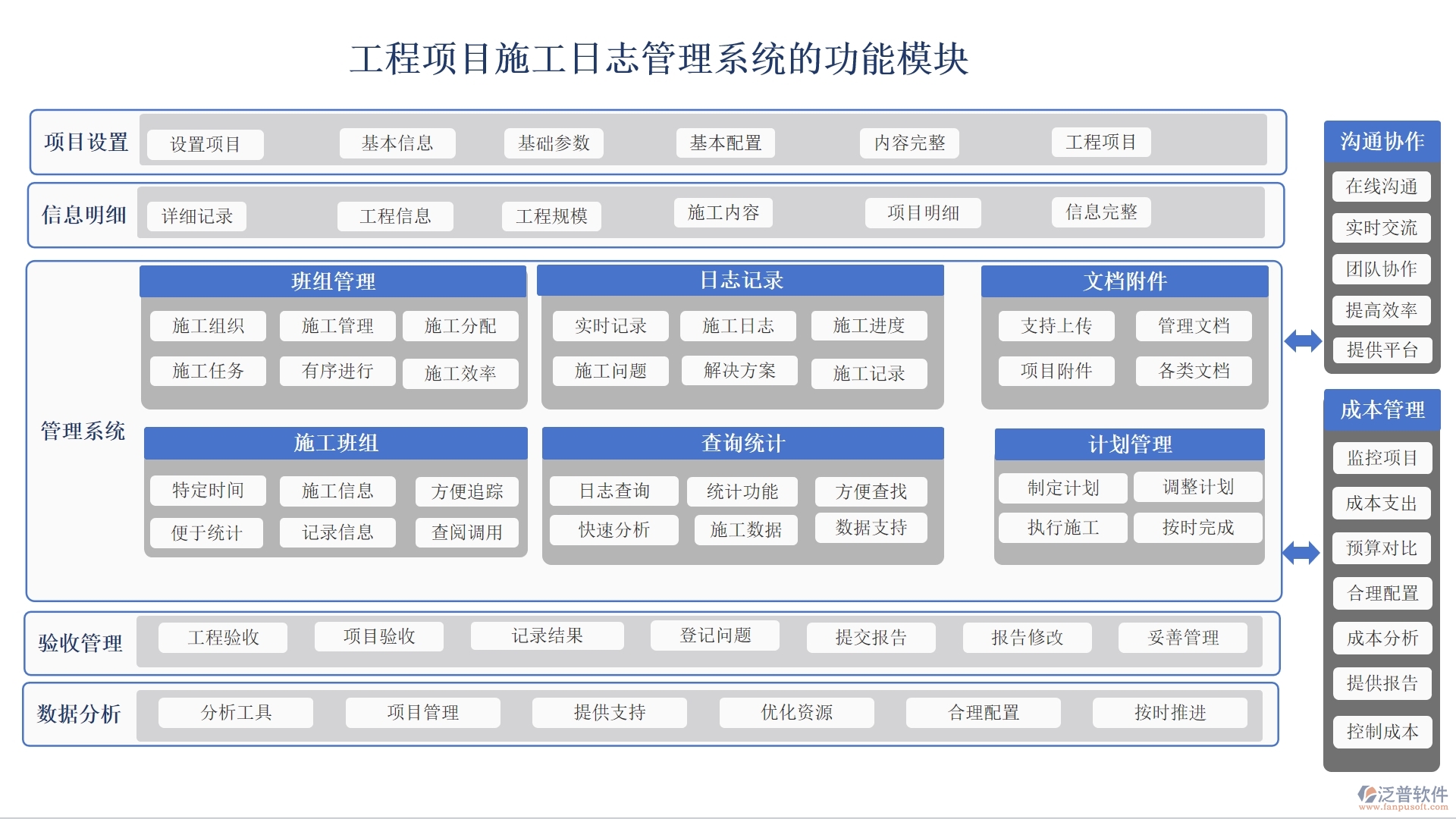 【施工日志新紀(jì)元】工程項目日志管理系統(tǒng)，施工管理、人員調(diào)配、材料追蹤一站式解決