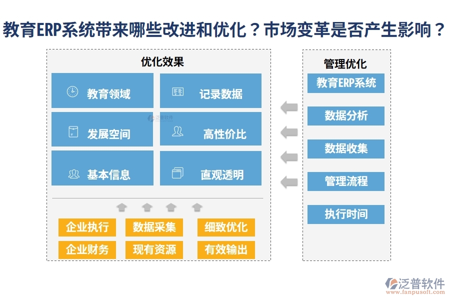 教育ERP系統(tǒng)帶來哪些改進(jìn)和優(yōu)化？市場變革是否產(chǎn)生影響？