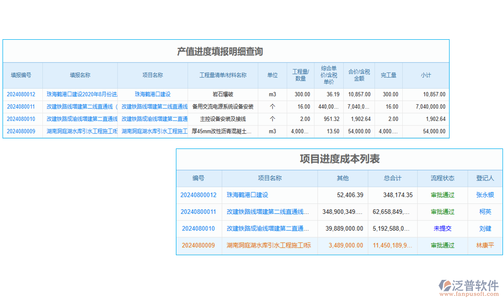 工程項(xiàng)目控制軟件系統(tǒng)