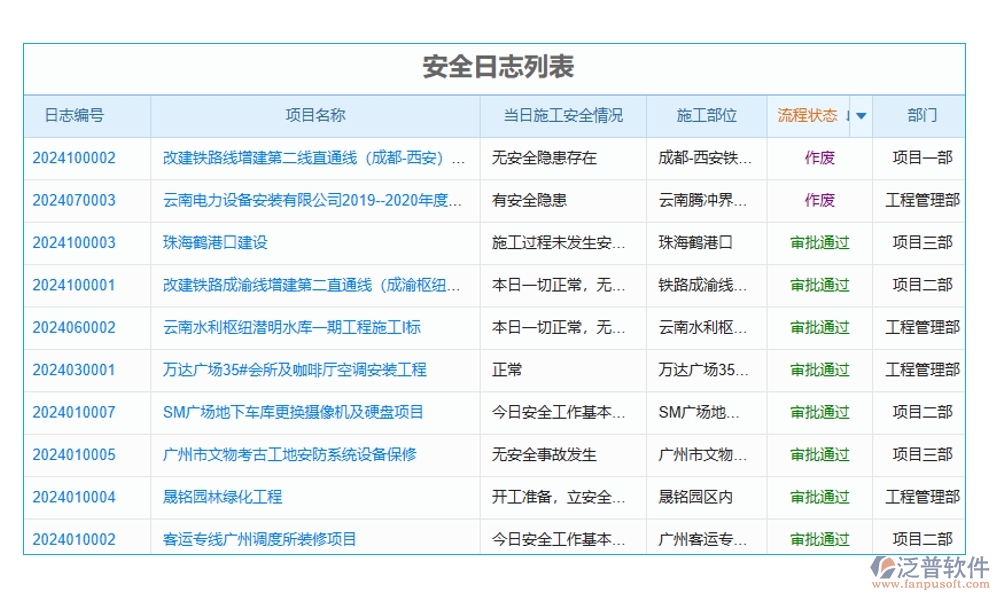 設(shè)備退還管理全方位管理軟件：清單精準(zhǔn)、合同明晰、報(bào)表詳盡、安全無憂