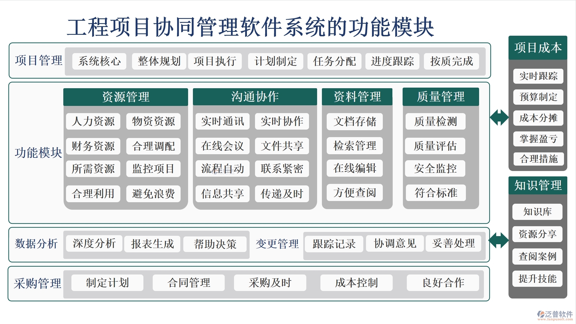 高效協(xié)同，工程項(xiàng)目管理軟件助您輕松管理項(xiàng)目、任務(wù)、進(jìn)度與通知