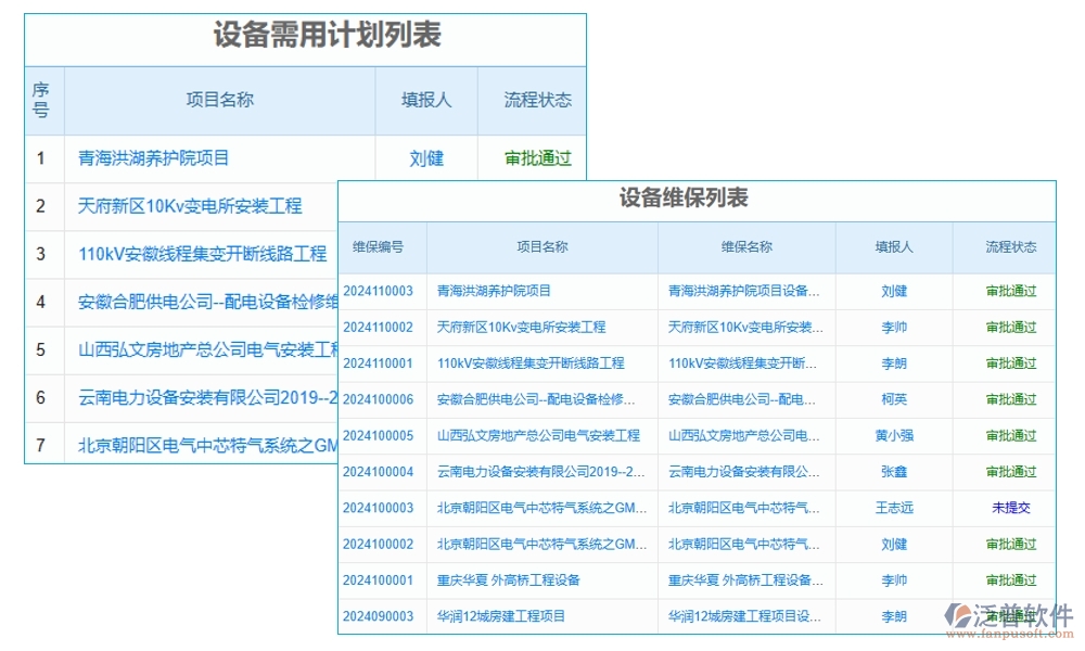 維保軟件新風(fēng)尚，計(jì)劃、信息、故障、維修，一網(wǎng)打盡不費(fèi)勁