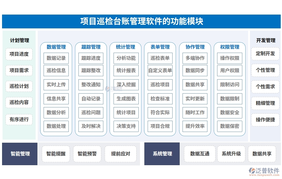全能巡檢助手：臺(tái)賬、計(jì)劃、績(jī)效、安全，四位一體管理，助力企業(yè)騰飛！