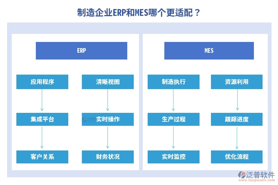 制造企業(yè)ERP和MES哪個(gè)更適配？