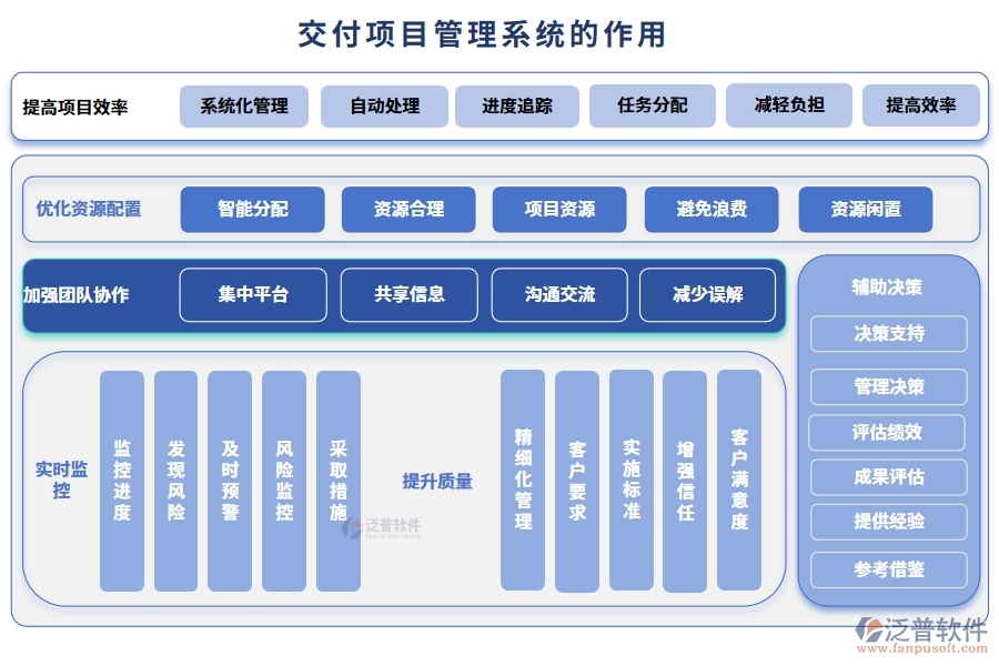交付項(xiàng)目管理系統(tǒng)，項(xiàng)目管理任務(wù)進(jìn)度驗(yàn)收全掌控，高效交付新體驗(yàn)