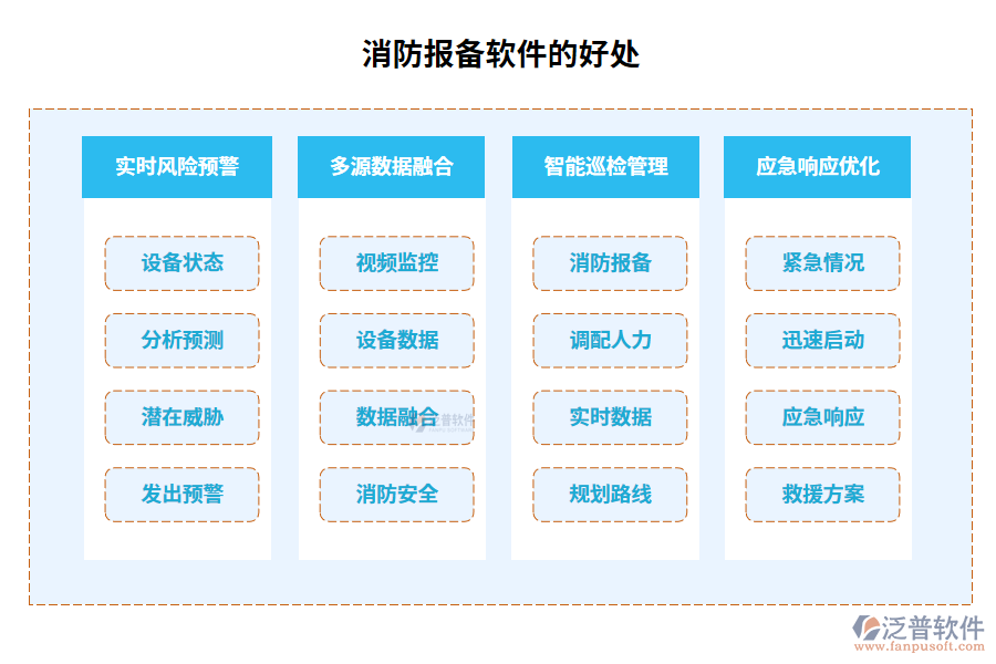 消防報備軟件的好處