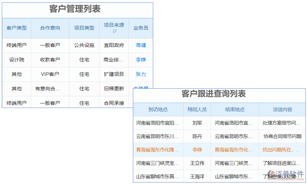 電梯維?？蛻艄芾硐到y(tǒng)是一款專為電梯維保行業(yè)設計的客戶關系管理軟件