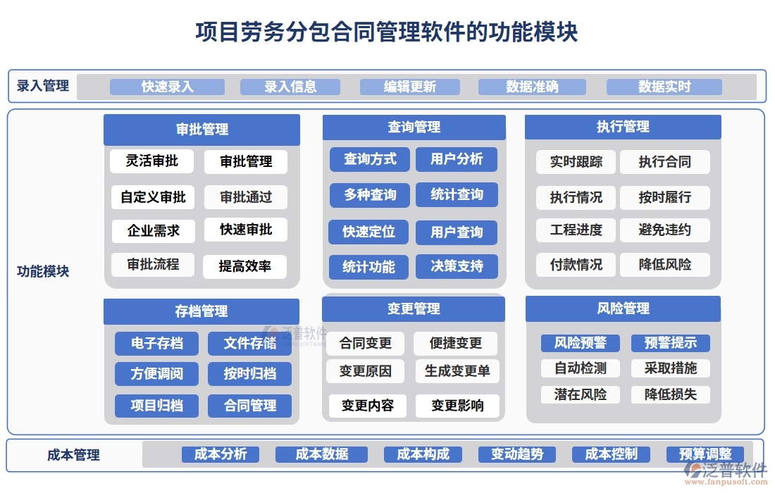 分包合同管理軟件，讓勞務(wù)管理更高效，分包更清晰，合同更規(guī)范，變更更順暢