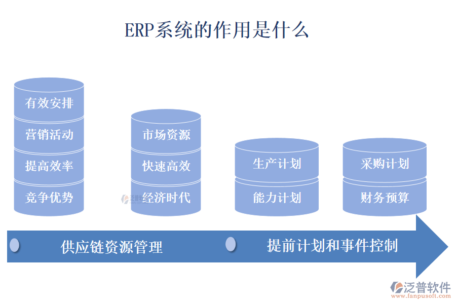 初學(xué)者：ERP系統(tǒng)的作用是什么？
