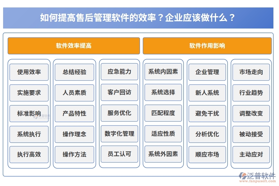 如何提高售后管理軟件的效率？企業(yè)應(yīng)該做什么？