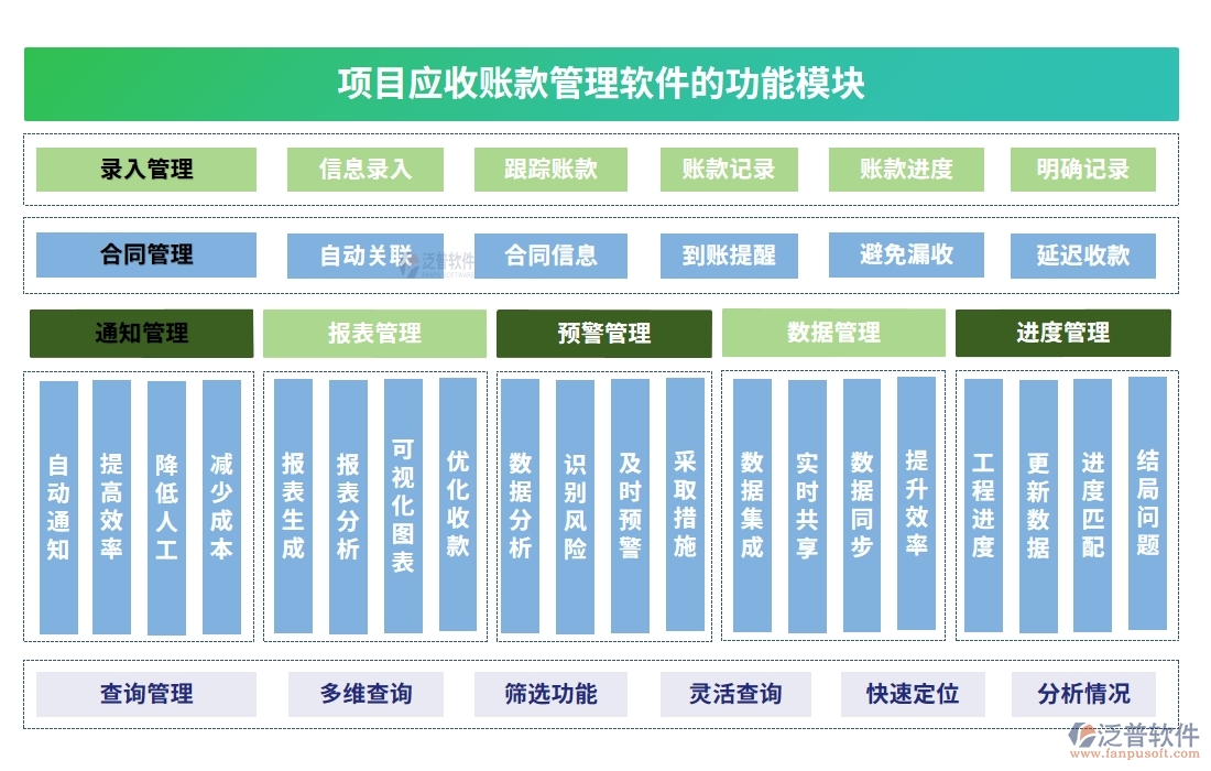 應(yīng)收賬款管理軟件：合同、管理、發(fā)票、審批一應(yīng)俱全