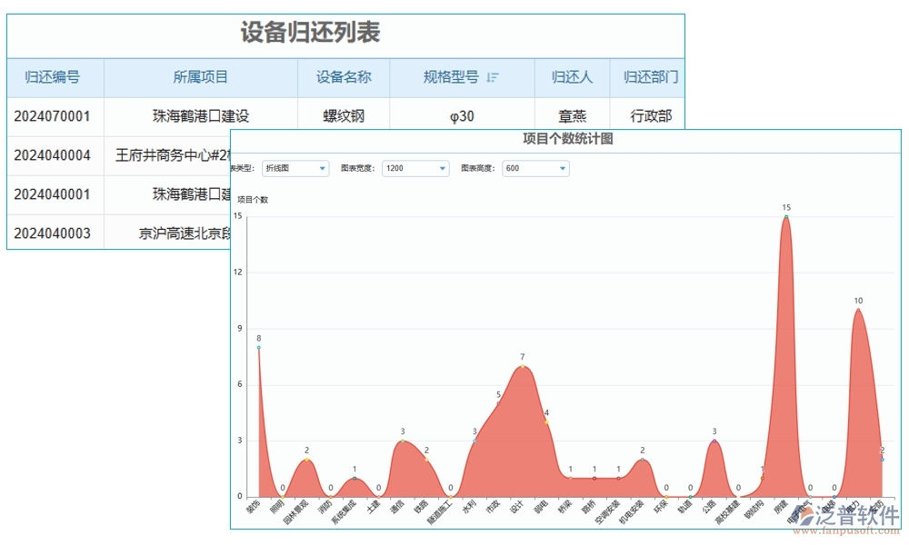 設(shè)備退還管理全方位管理軟件：清單精準(zhǔn)、合同明晰、報(bào)表詳盡、安全無憂