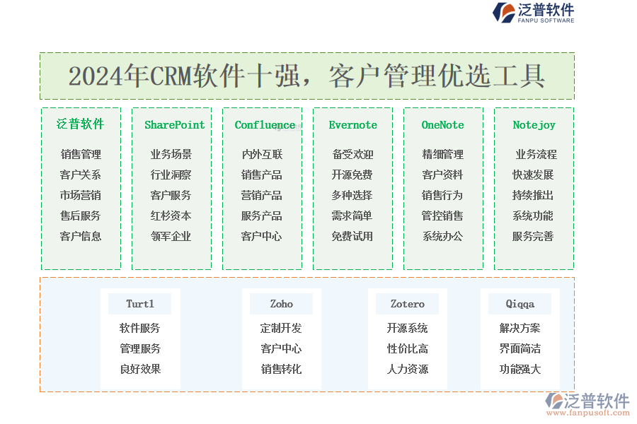 2024年CRM軟件十強，<a href=http://newsbd7.com/custom/ target=_blank class=infotextkey>客戶管理</a>優(yōu)選工具