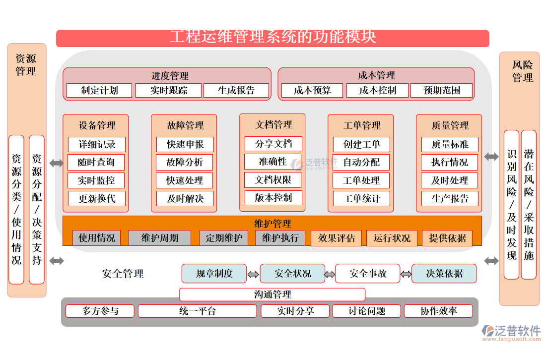 工程運維管理系統(tǒng)