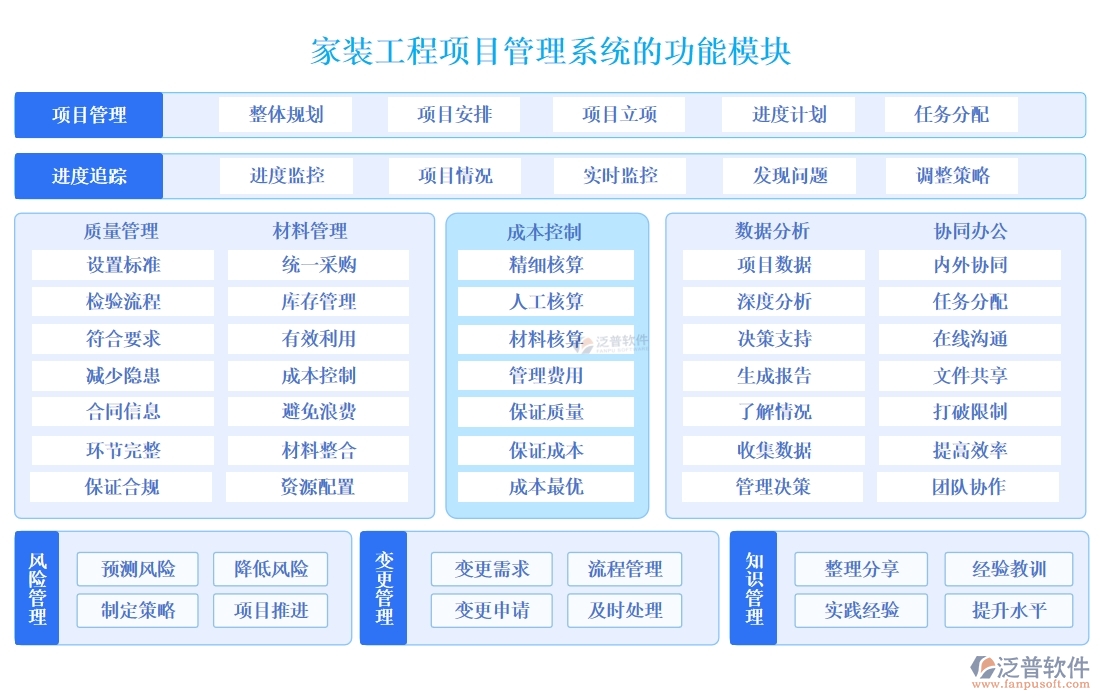 家裝工程項目管理系統(tǒng)引領(lǐng)新風(fēng)尚:精準(zhǔn)把控進度、成本，靈活應(yīng)對變更，貼心服務(wù)客戶
