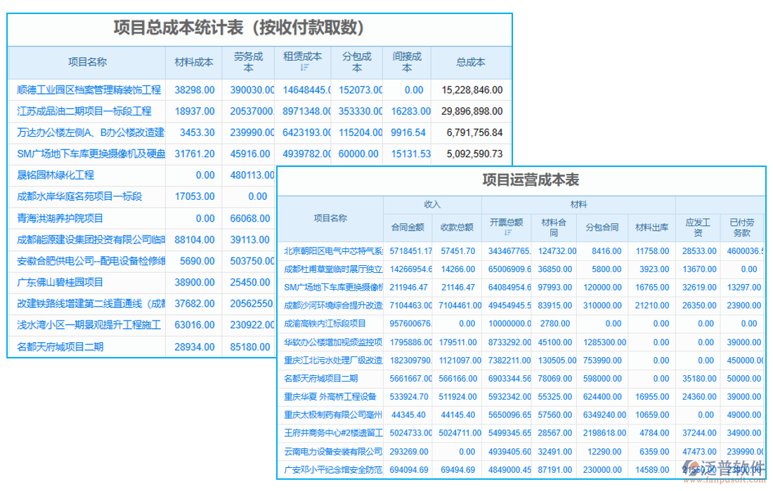 數字項目管理系統(tǒng)的成本管理