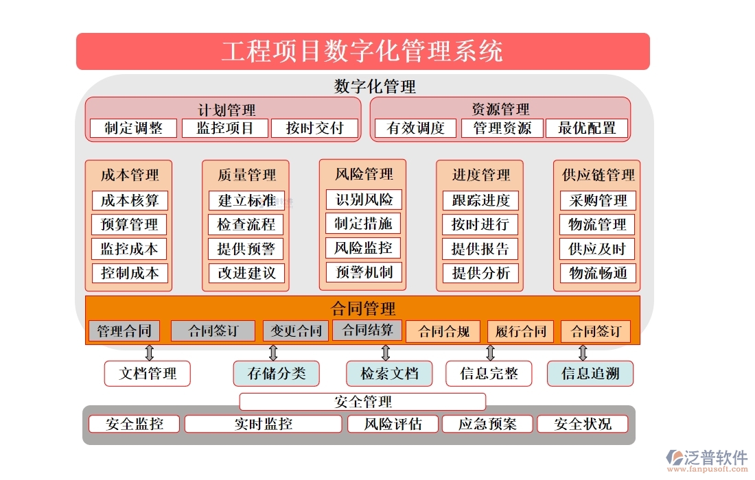 泛普工程項目數(shù)字化管理系統(tǒng)：全面掌控項目管理、進度、質(zhì)量與成本