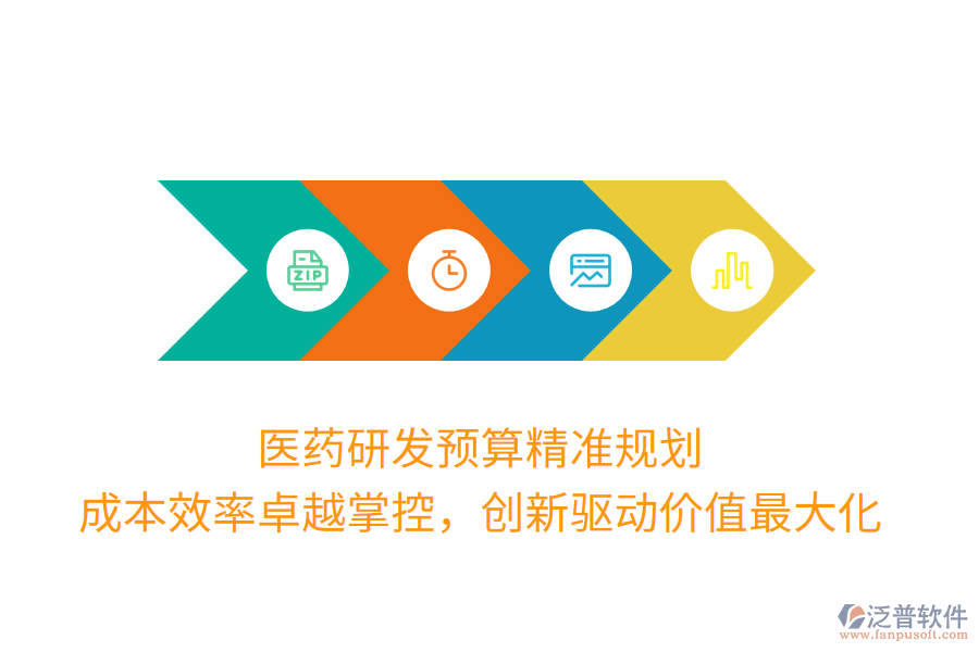 醫(yī)藥研發(fā)預(yù)算精準(zhǔn)規(guī)劃， 成本效率卓越掌控，創(chuàng)新驅(qū)動價值最大化