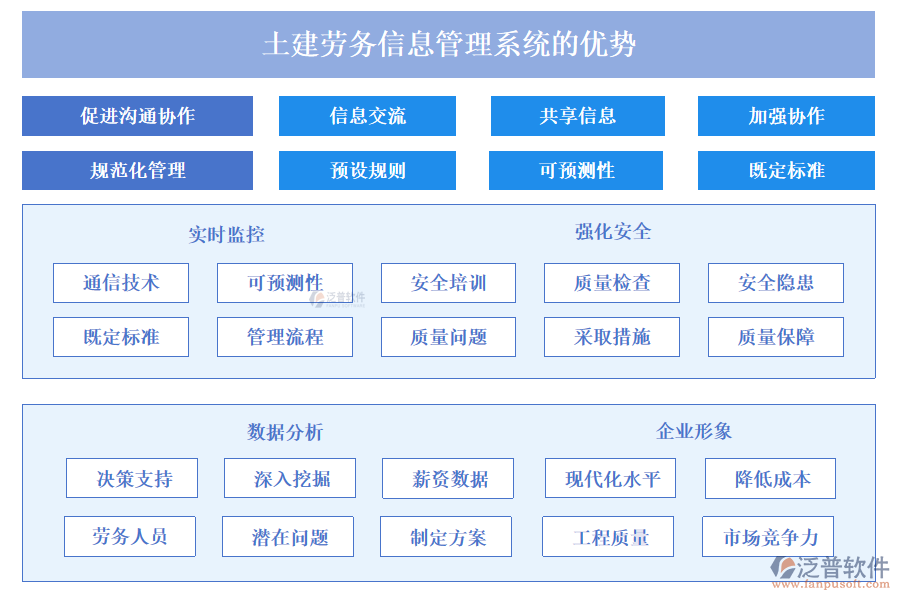 土建勞務(wù)信息管理系統(tǒng)的優(yōu)勢