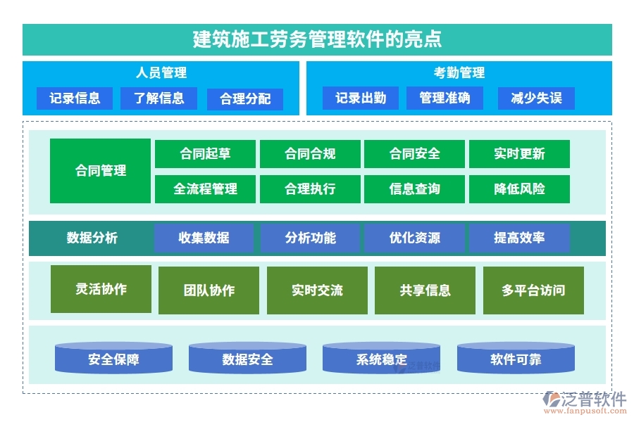 建筑施工勞務(wù)管理軟件，人員管理精準(zhǔn)高效，考勤工資合同無(wú)憂管理